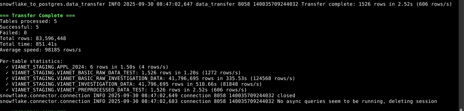 Snowflake to PostgreSQL Migration